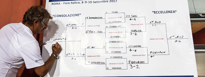 Il Torneo e la Formula