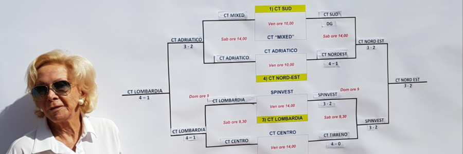 2° OPEN DI TENNIS ALINTESASANPAOLO  – CT FIRENZE 1898