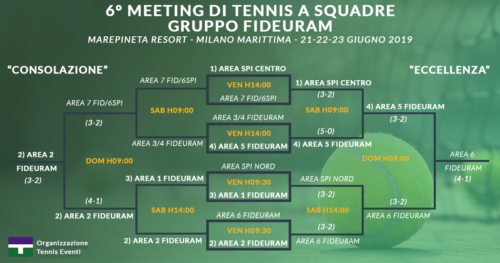 TennisEventi-TabelloneFinale-Meeting6