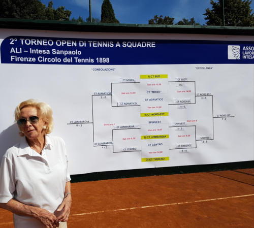 2° OPEN ALI INTESASANPAOLO -  Testimonial